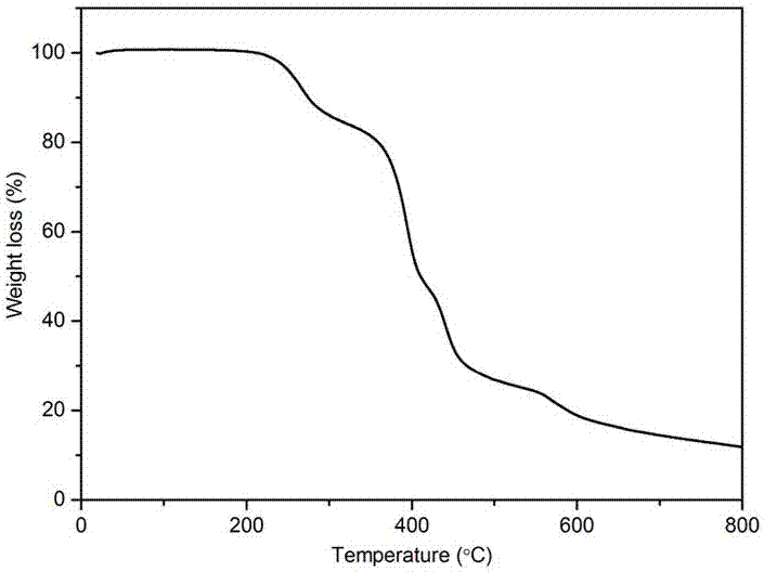 Polyurethane elastomer with main chain containing ferrocene, and preparation method thereof