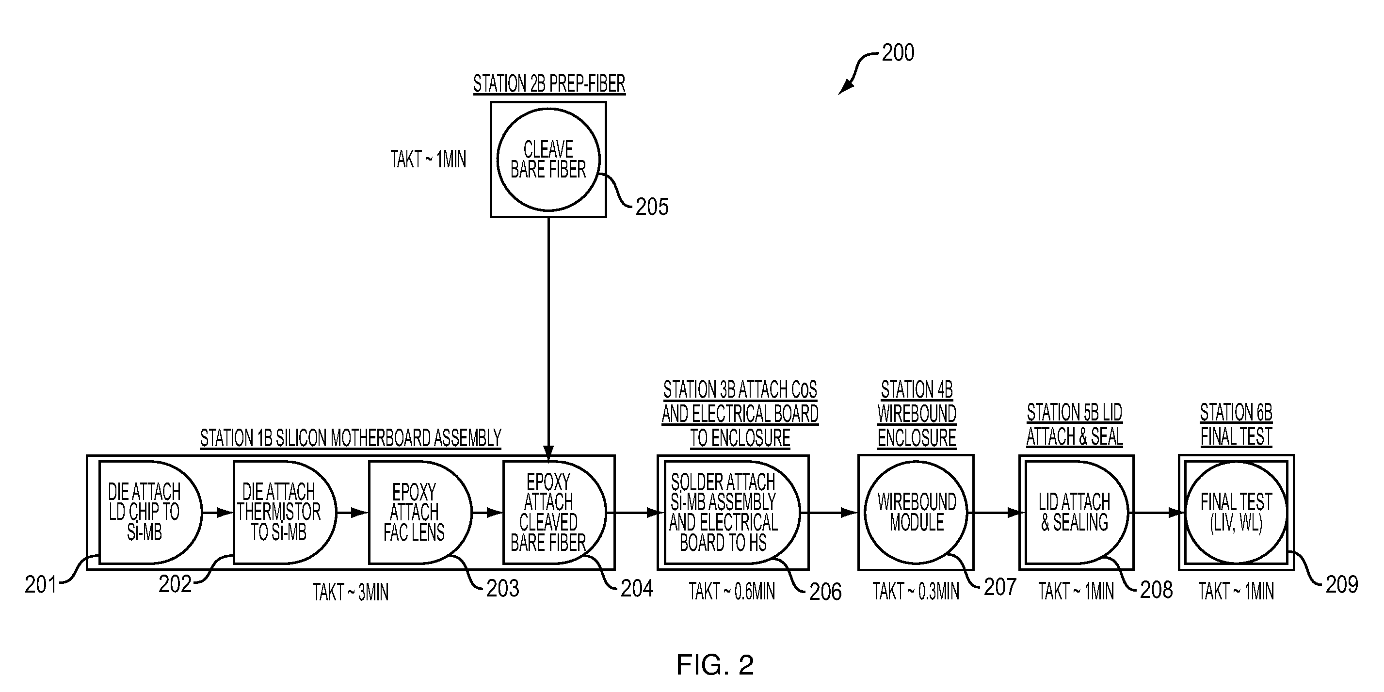 Photonics module and method of manufacturing