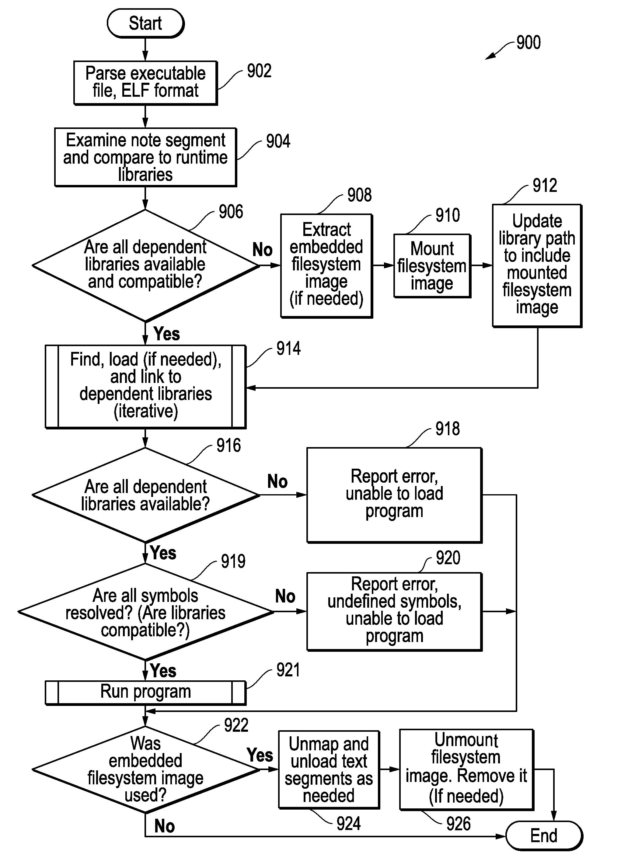 Systems and methods for embedded shared libraries in an executable image