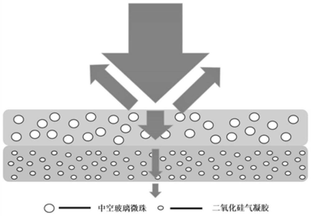 Preparation method of modified silicon dioxide emulsion and reflective insulation coating