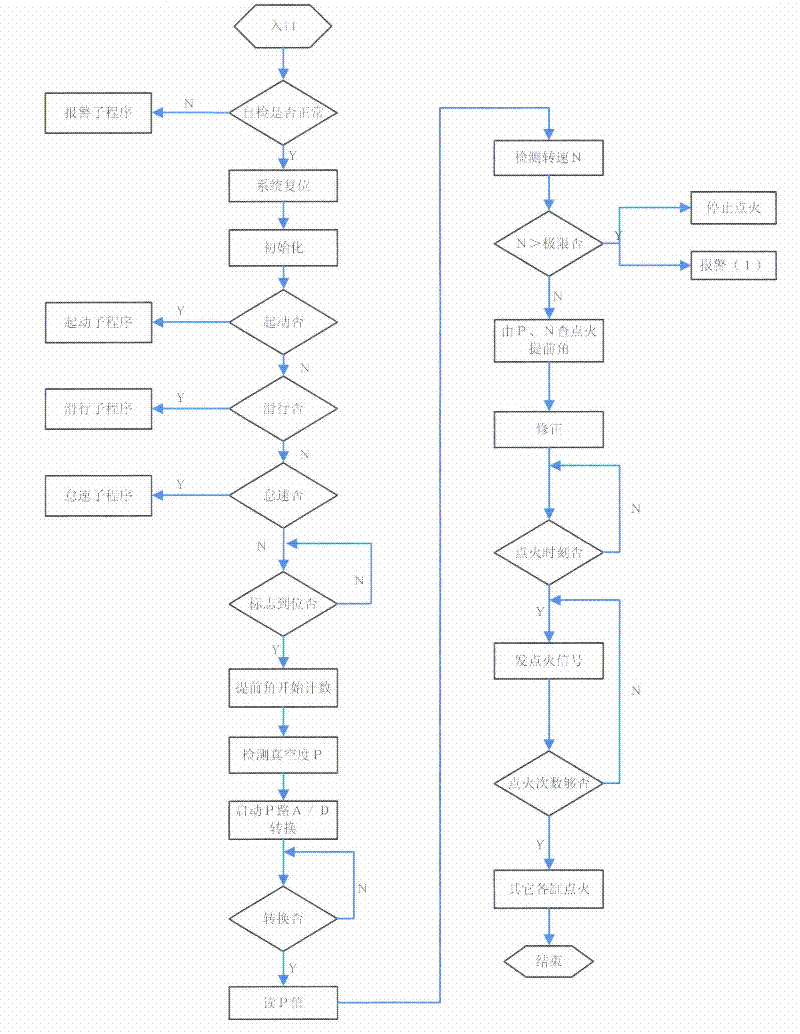 Audio alarm device for fault of automobile engine