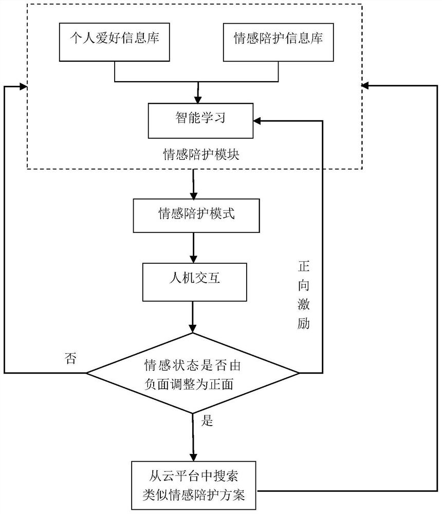 Emotion recognition method based on multi-source information fusion and man-machine interaction system