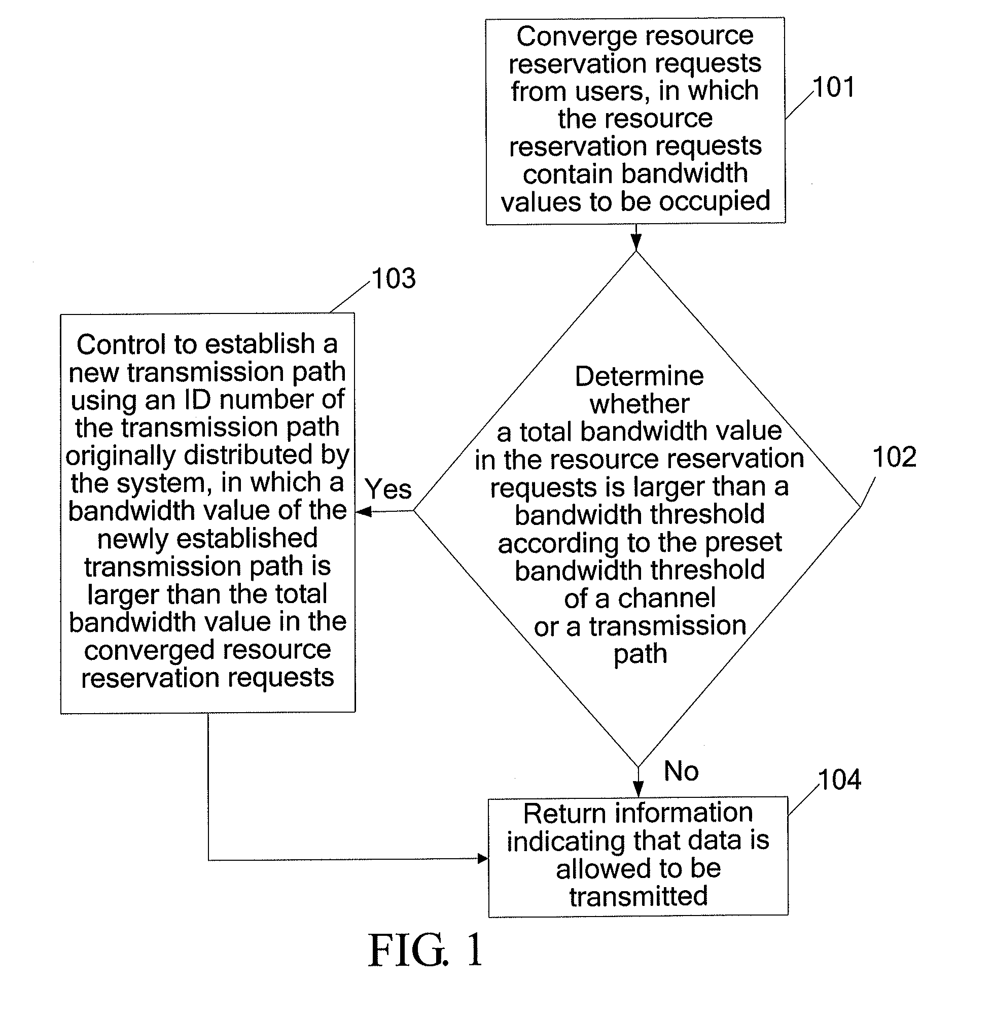 Method, device, and system for admission control in metropolitan area network