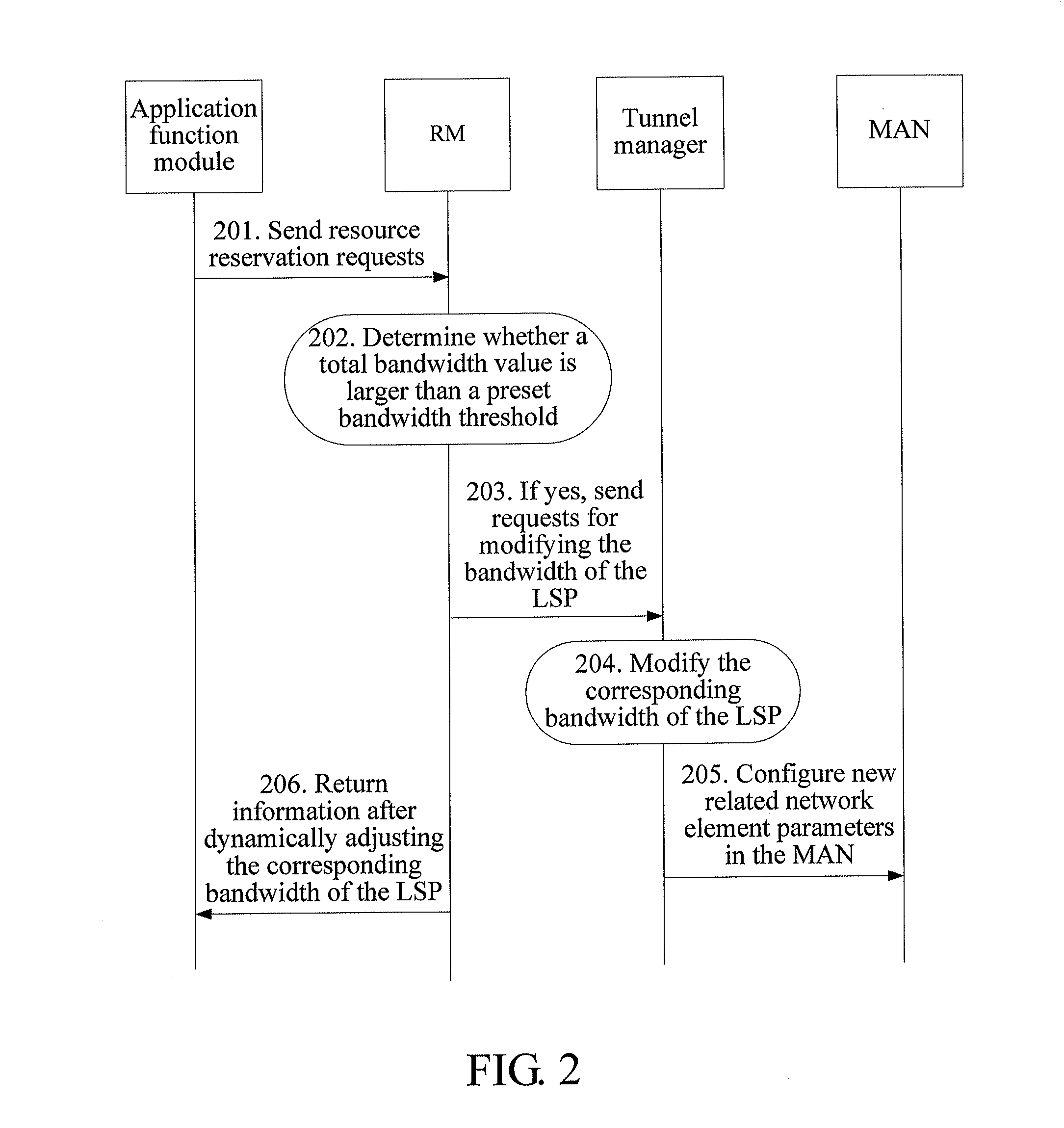 Method, device, and system for admission control in metropolitan area network