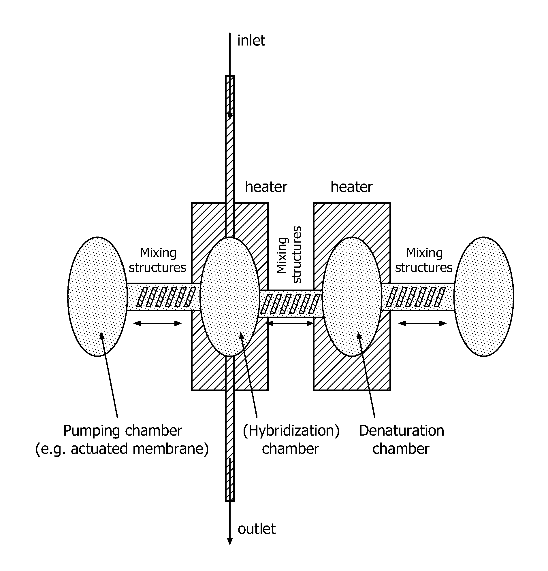 Devices and methods for microarray selection
