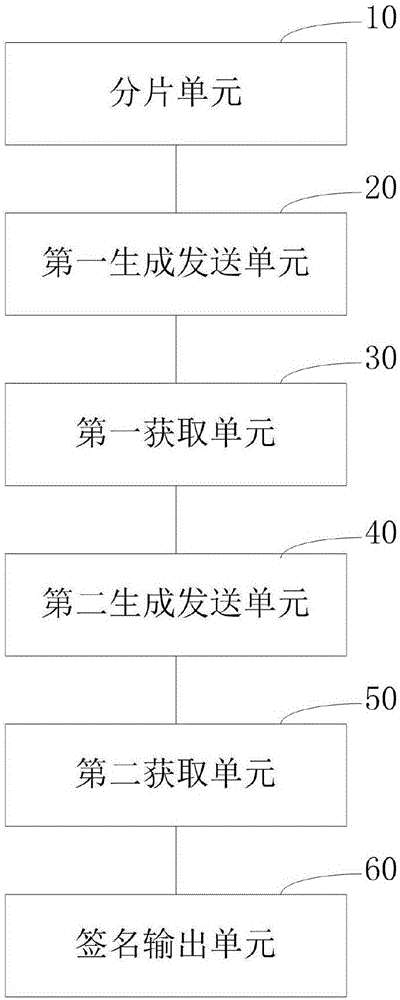 SM9 joint digital signature method and SM9 joint digital signature device