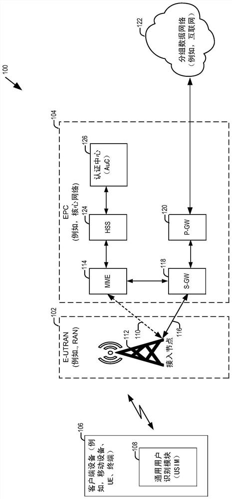 User Plane Security for Next Generation Cellular Networks