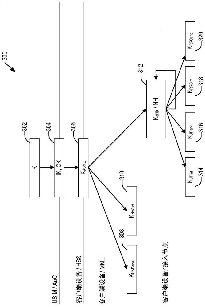 User Plane Security for Next Generation Cellular Networks