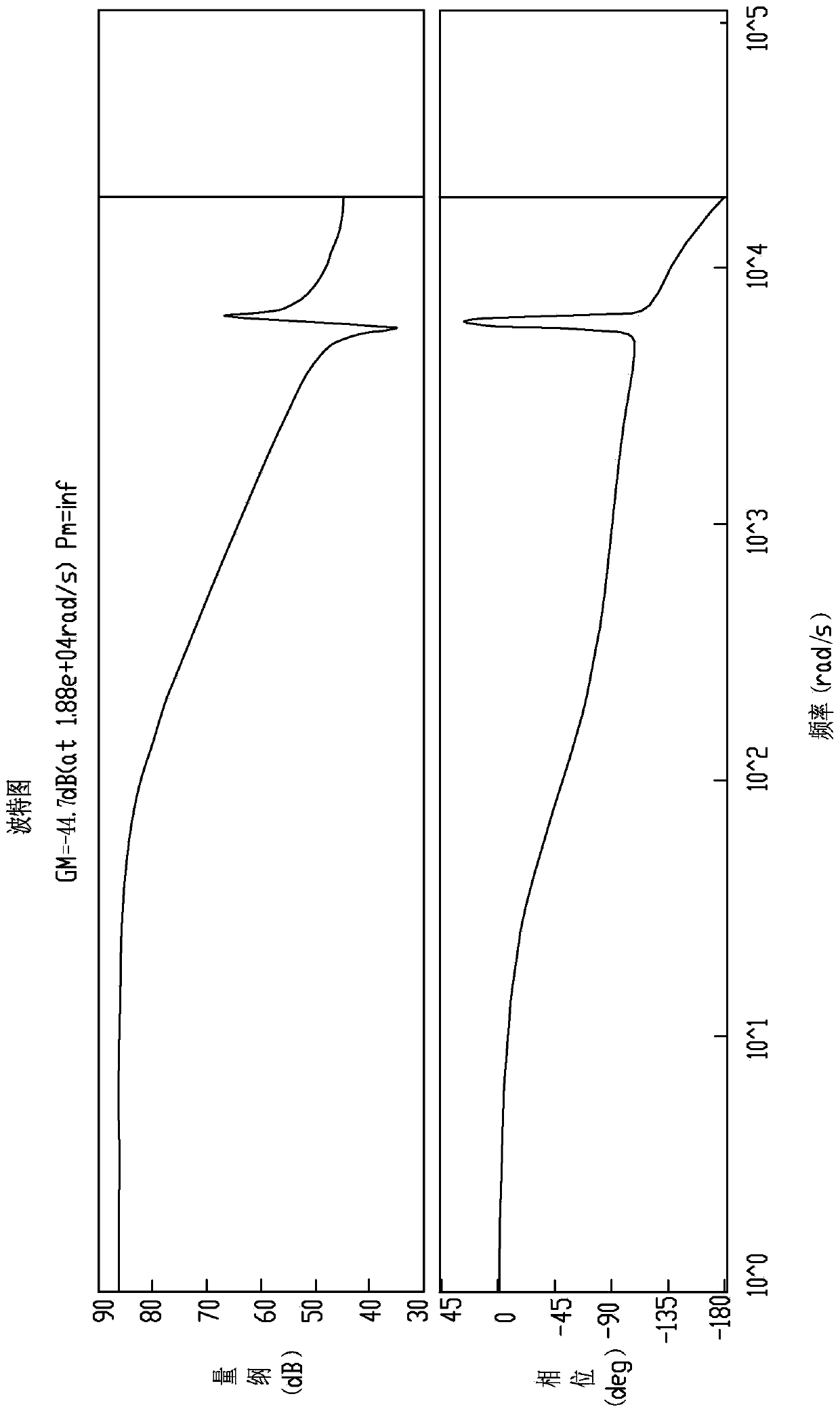 A control system and its strategy method for solving low voltage ride through