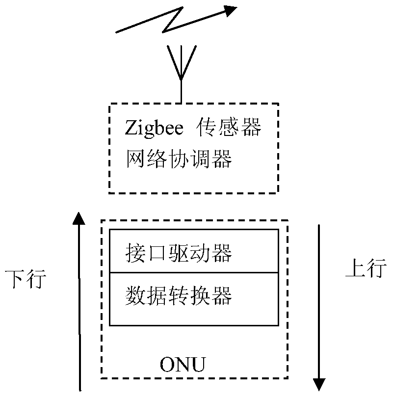 A Data Transmission and Retention Method for Heterogeneous Networks