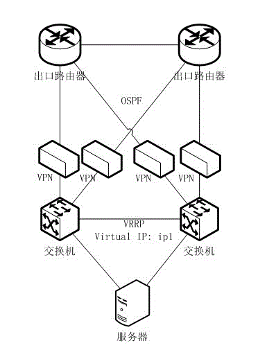 Virtual Private Network (VPN) tunnel implementation method based on virtual network adapter adaptable load balancing network