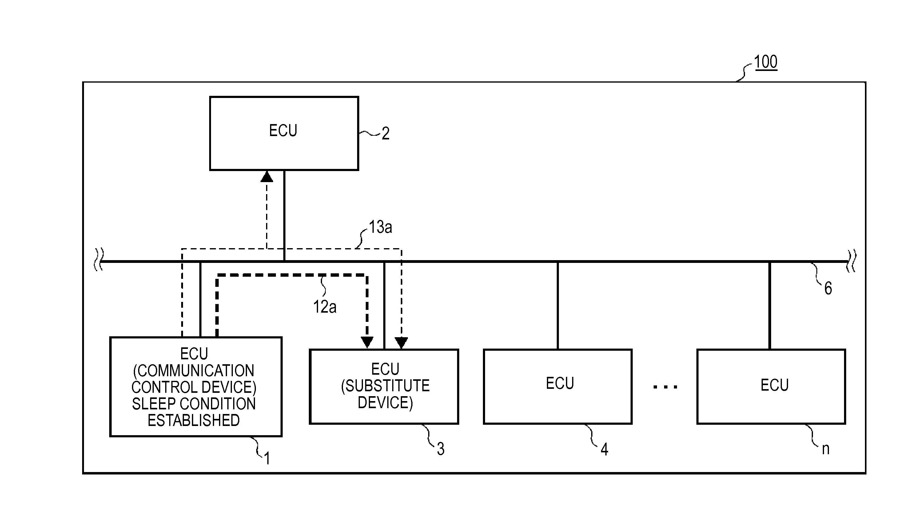 Control device switching system