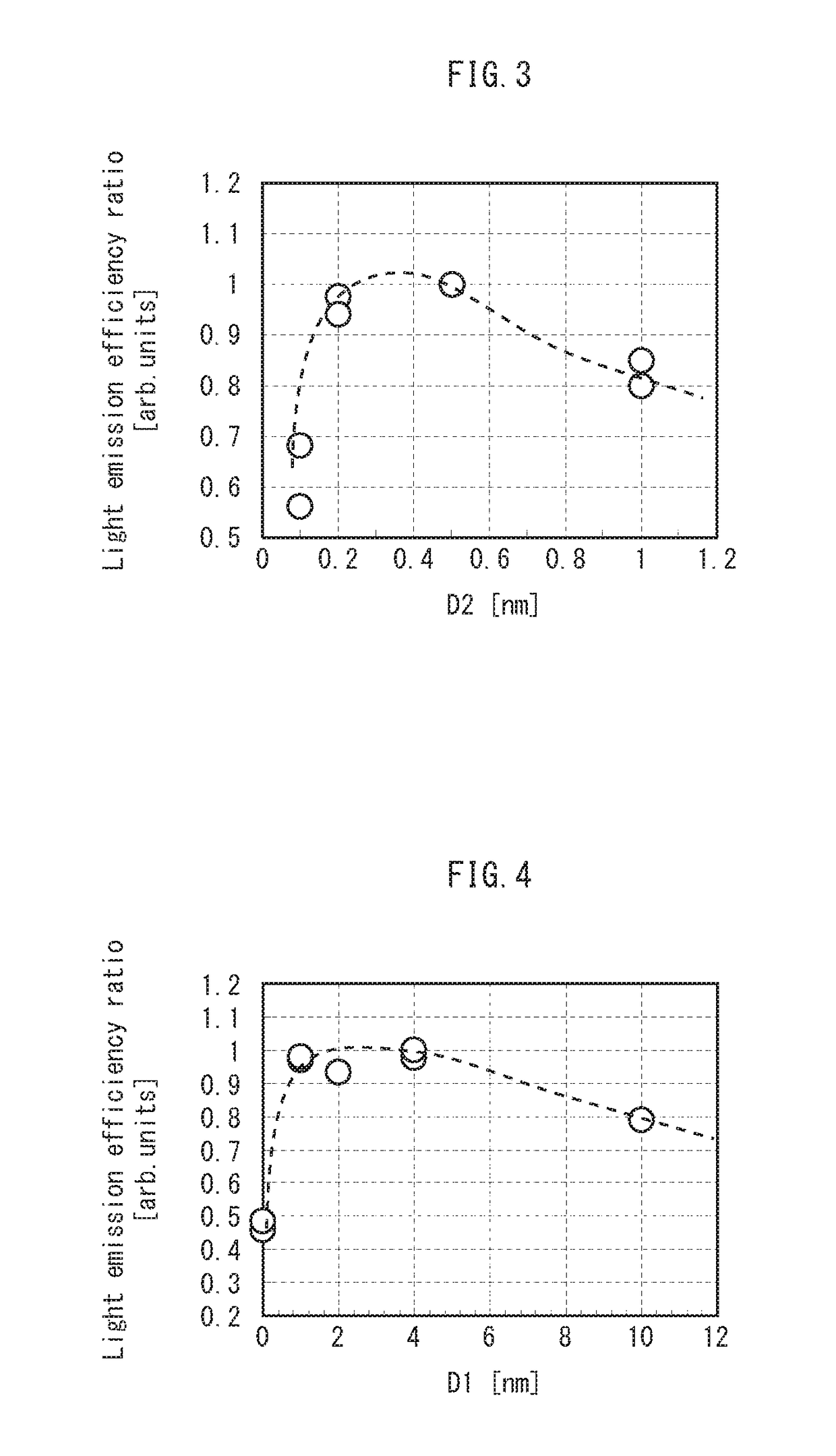 Organic EL element comprising first and second interlayers of specified materials and thicknesses, and method for manufacturing thereof
