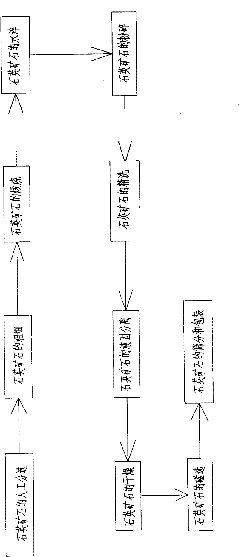 Method for preparing high-purity quartz sand