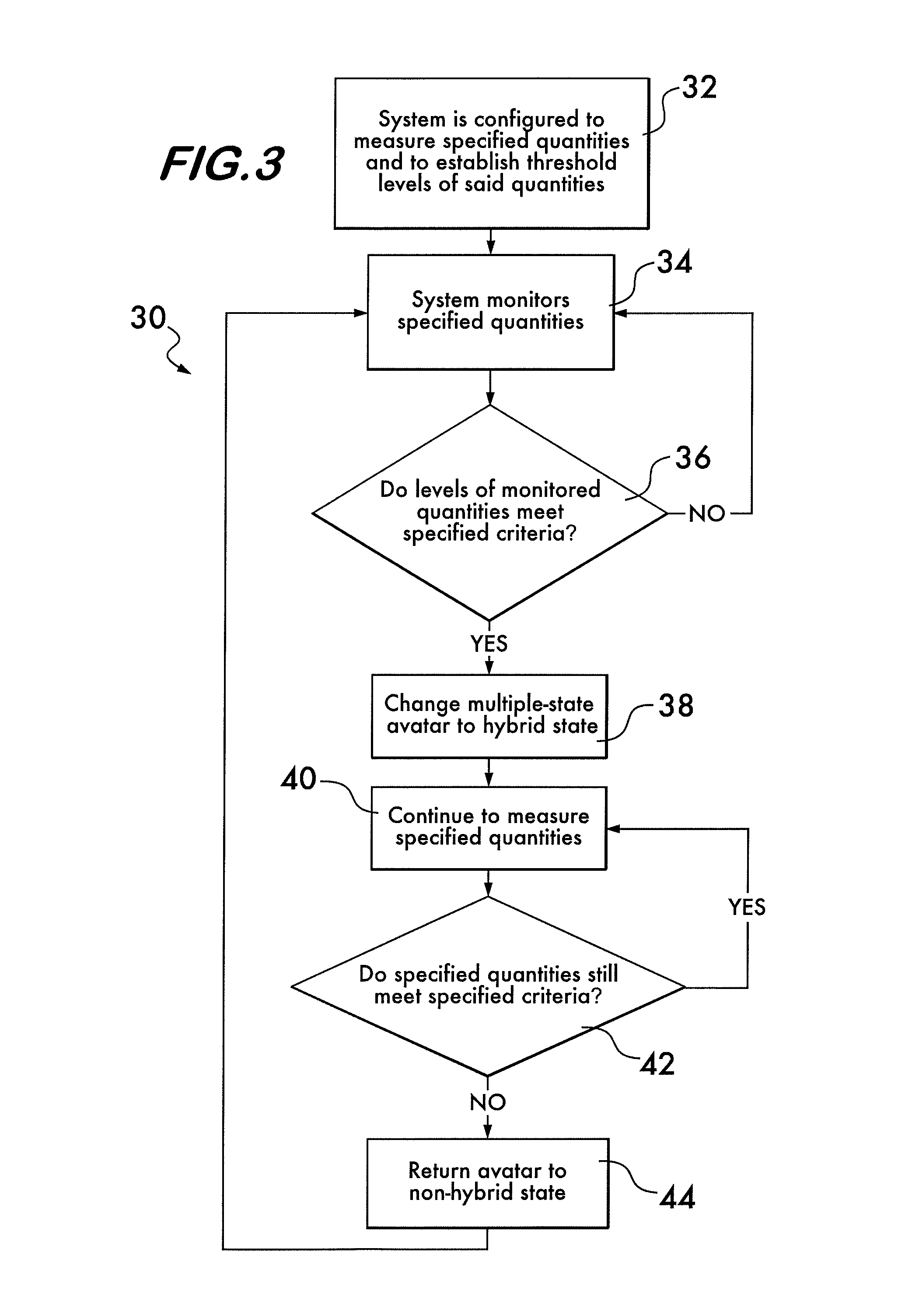 System and method for enabling multiple-state avatars