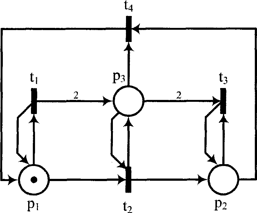 Property analysis method and system of general-purpose Petri net based on quasi-perfect finite reachable tree