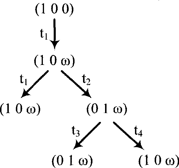 Property analysis method and system of general-purpose Petri net based on quasi-perfect finite reachable tree