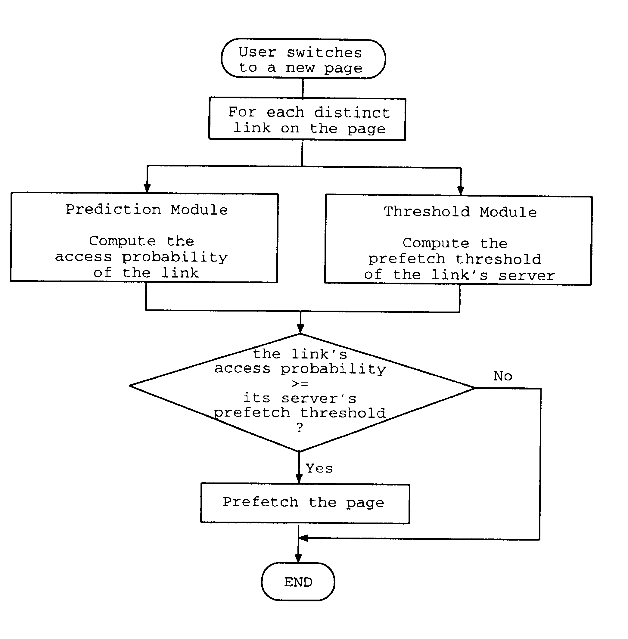 Adaptive prefetching for computer network and web browsing with a graphic user interface