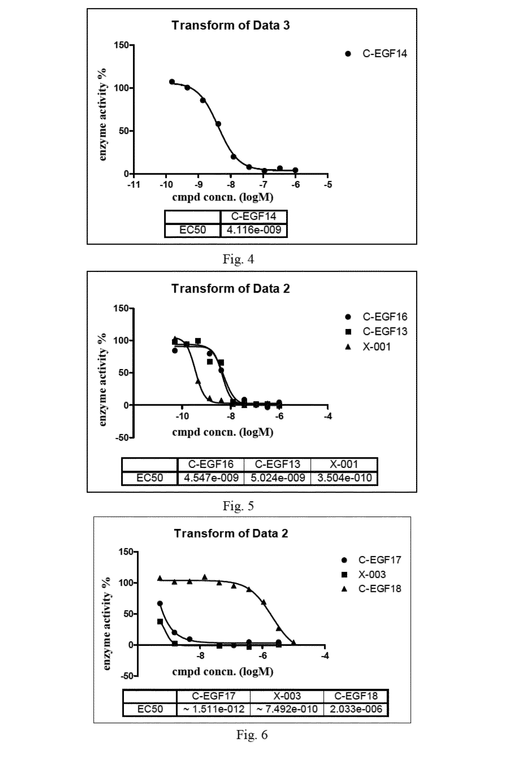Pyrimido[4,5-d]pyrimidinyl compounds, pharmaceutical compositions and uses thereof