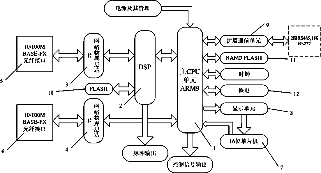 Message self-adapting method for digital input electric energy meter