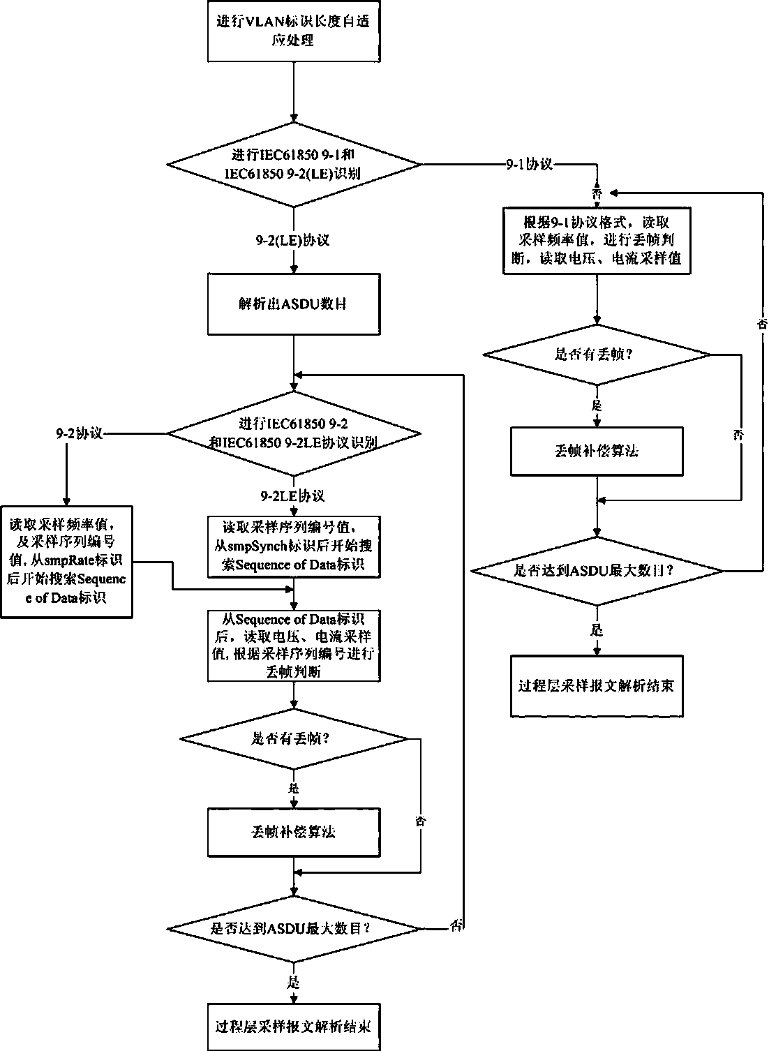 Message self-adapting method for digital input electric energy meter