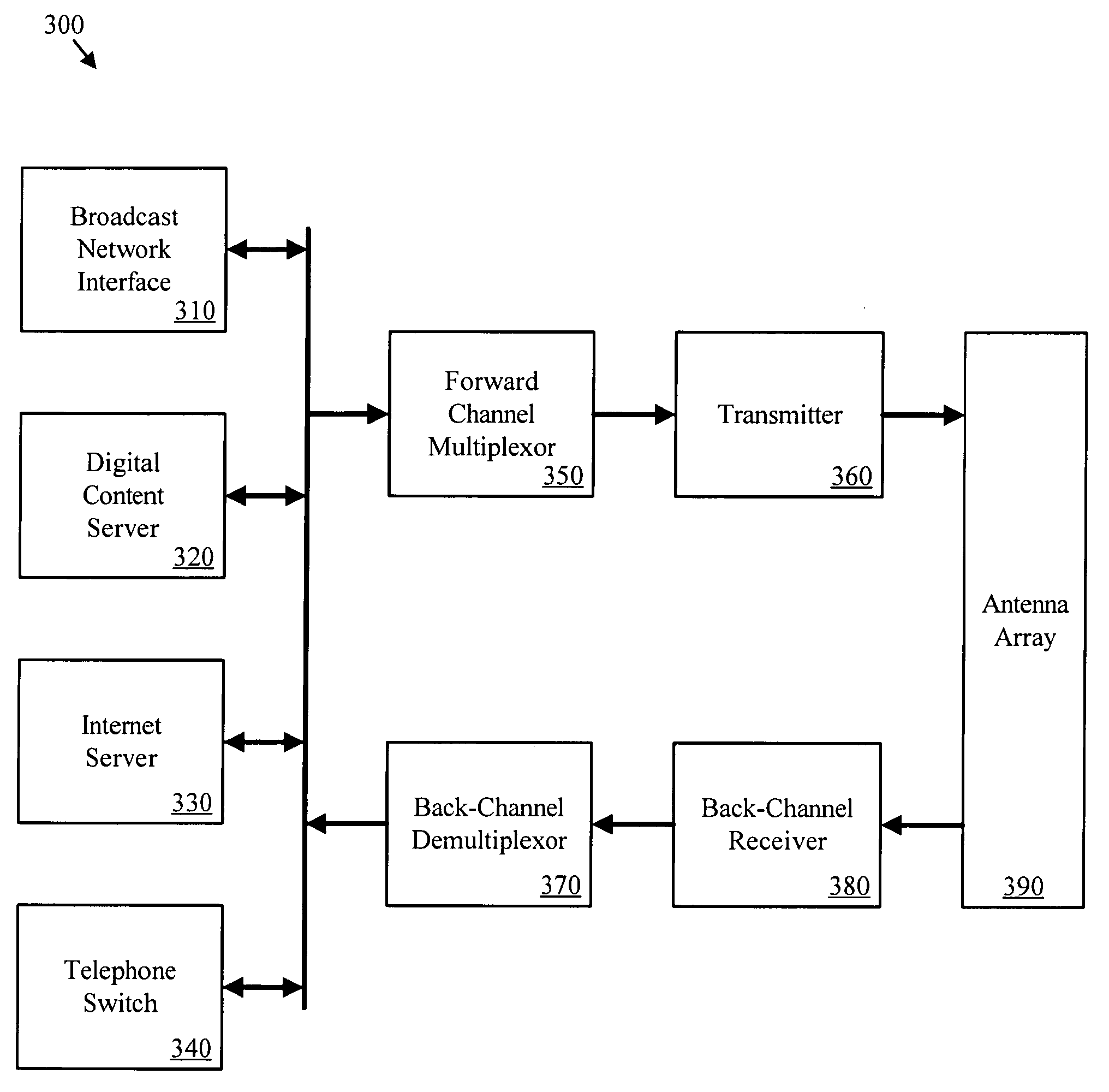 Apparatus method and system for providing enhanced digital services using an analog broadcast license