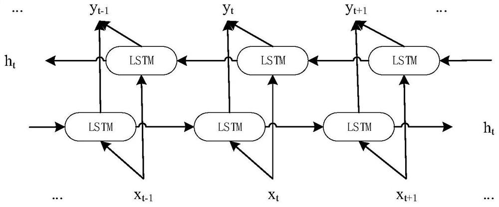 Electrocardiosignal graph classification method based on deep learning