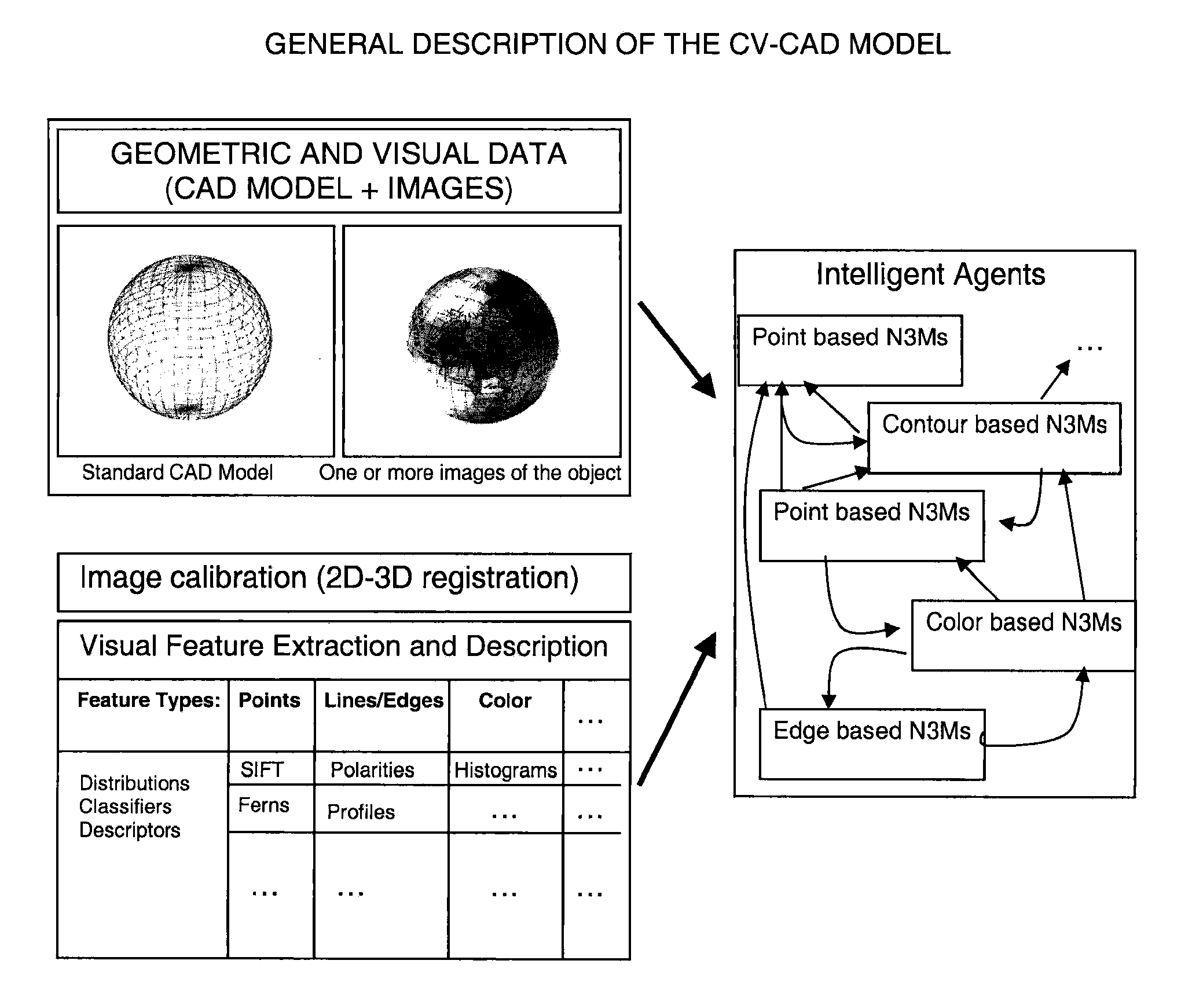 Computer vision cad models