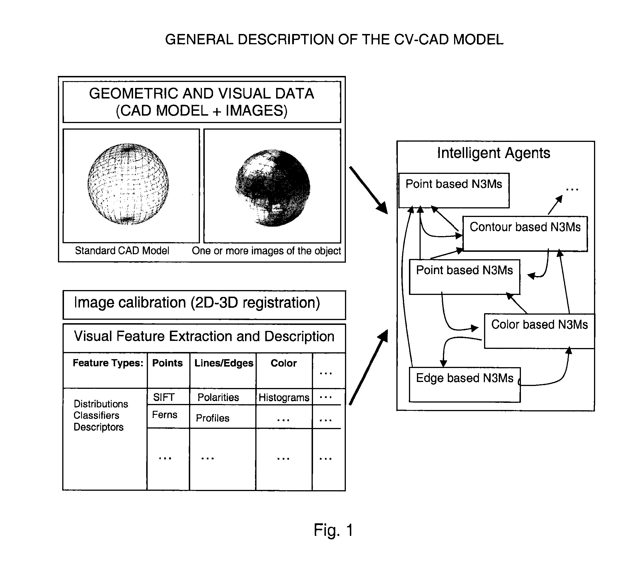 Computer vision cad models