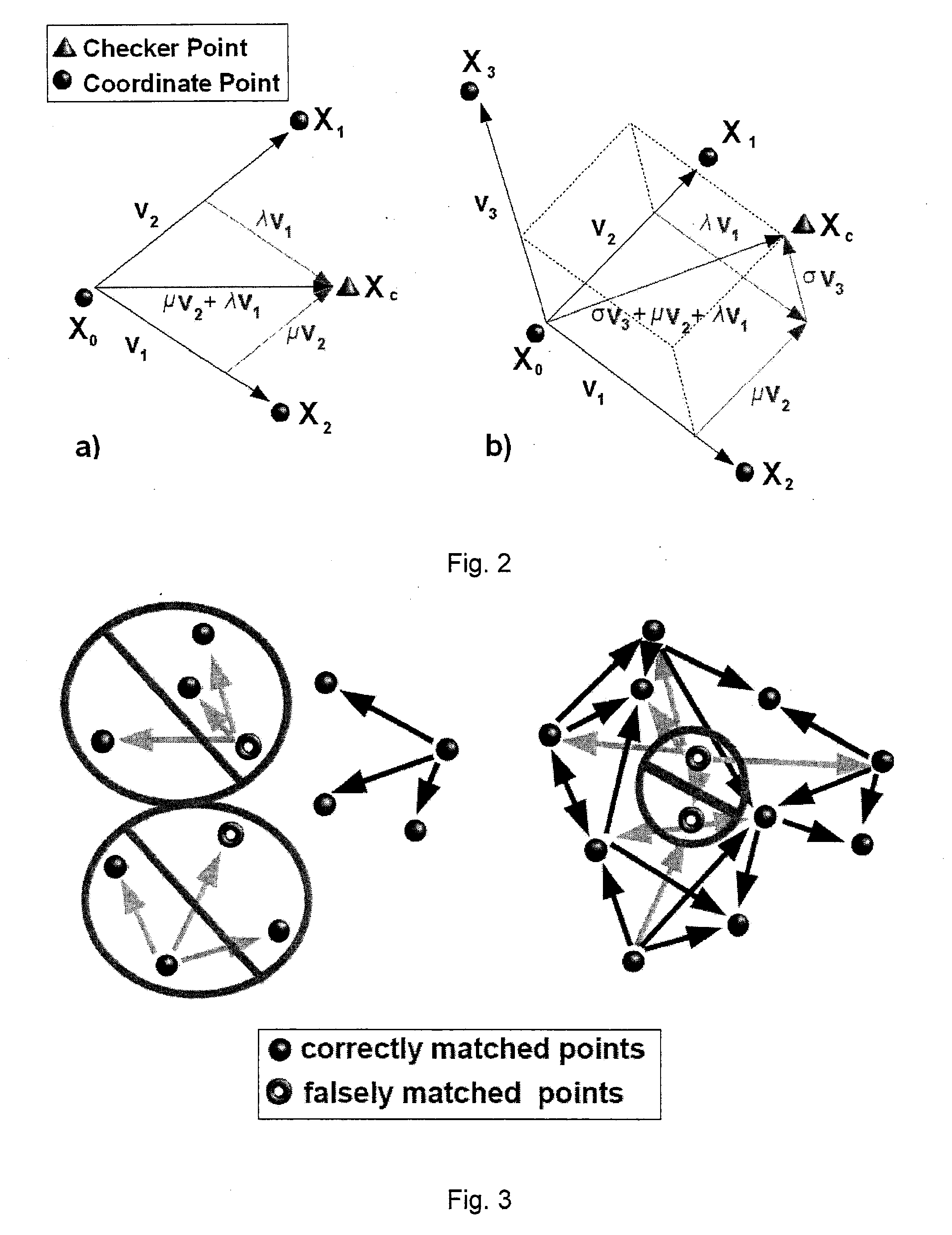 Computer vision cad models