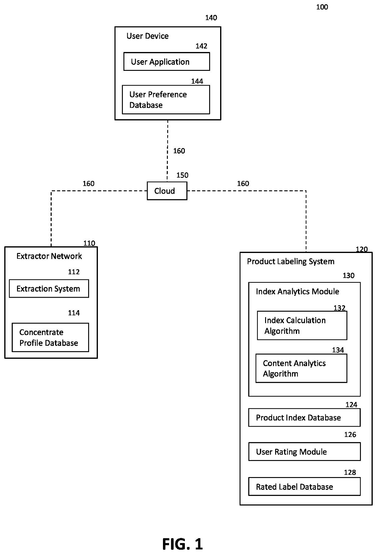 Concentrate profile and labeling