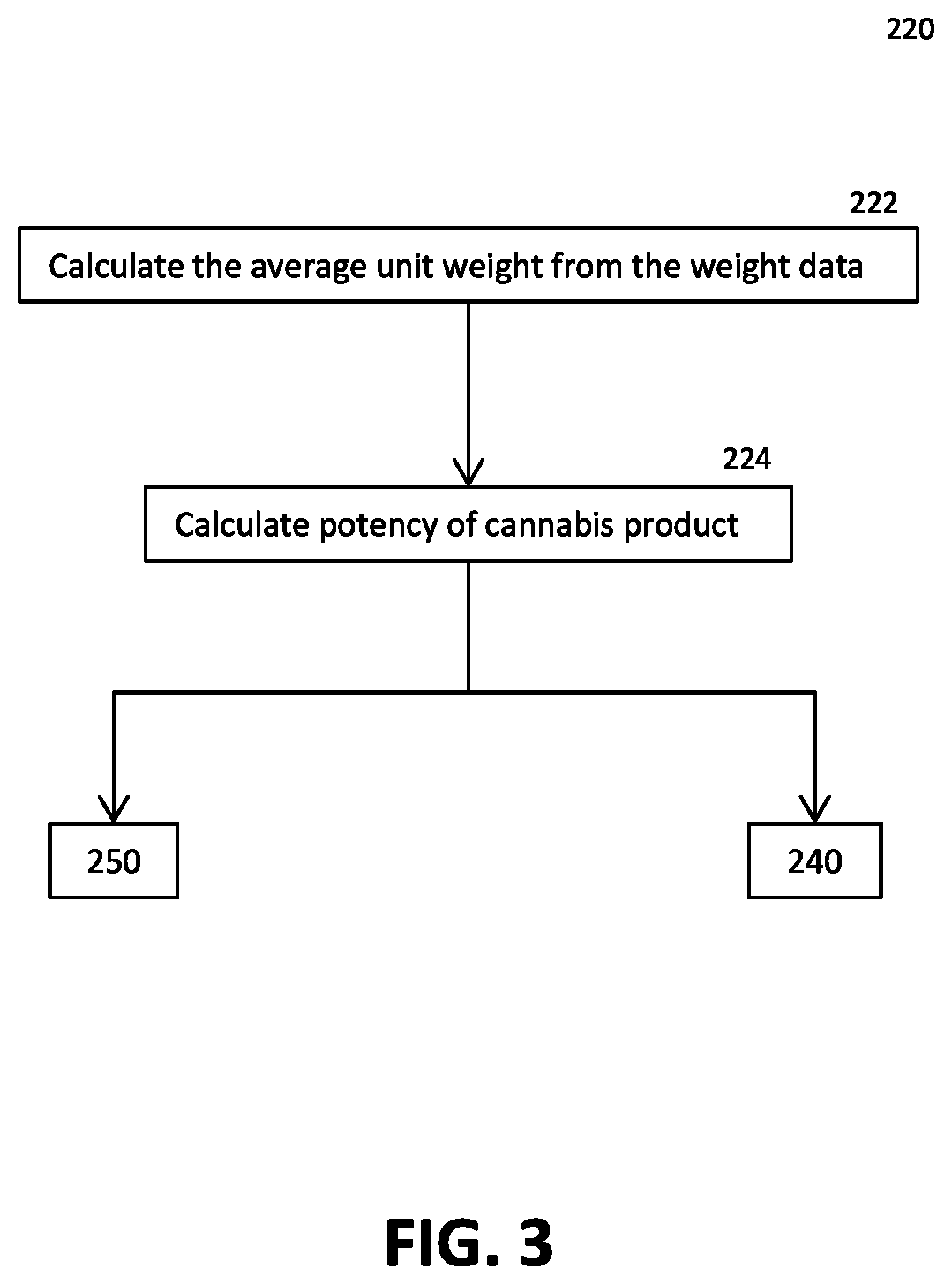 Concentrate profile and labeling