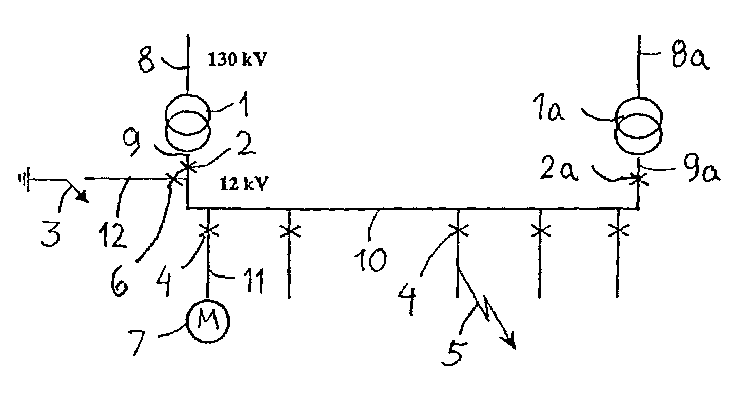 Electric plant and method and use in connection with such plant