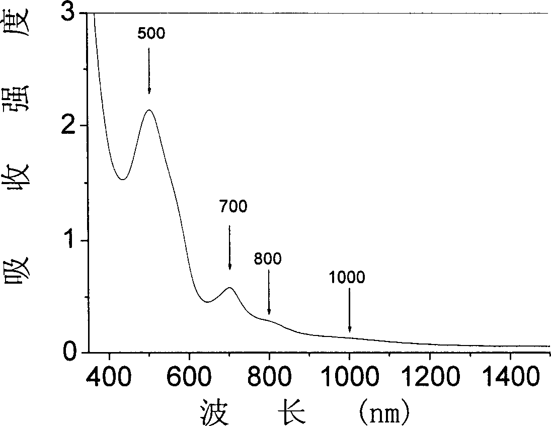 Bismuth blended germanium base optical glass