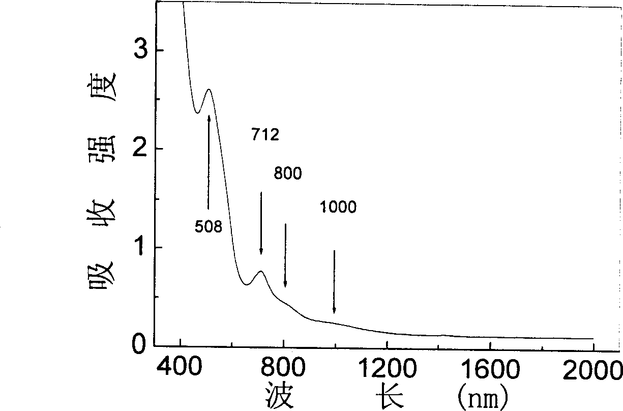 Bismuth blended germanium base optical glass