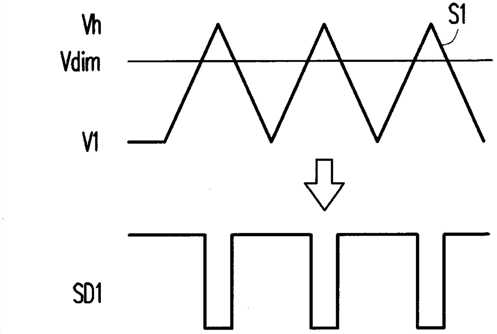 Light source device and light adjusting control circuit