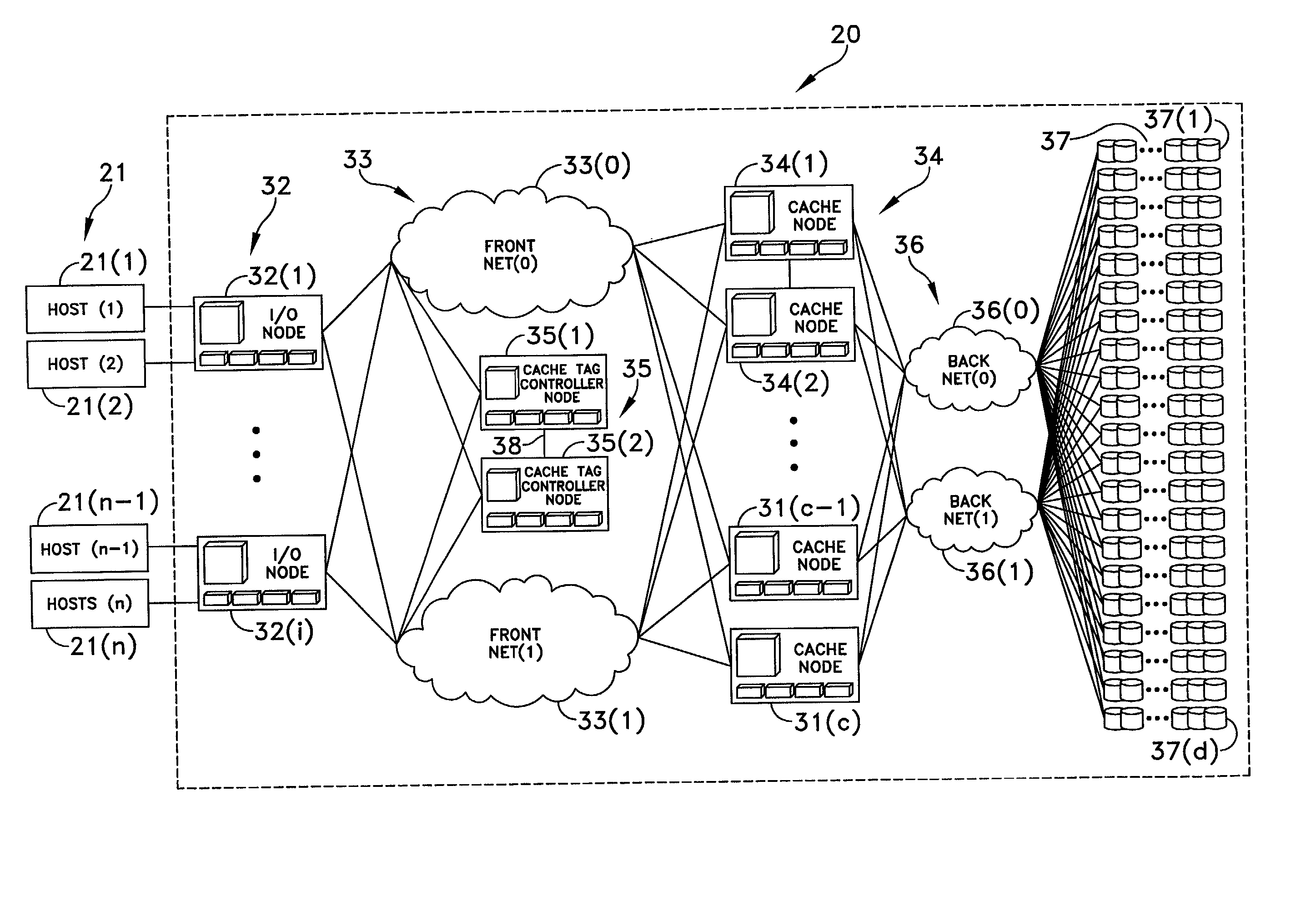Distributed, scalable data storage facility with cache memory