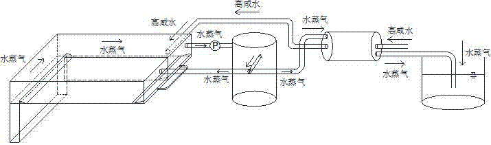 Gas liquid convection-type water and salt separator