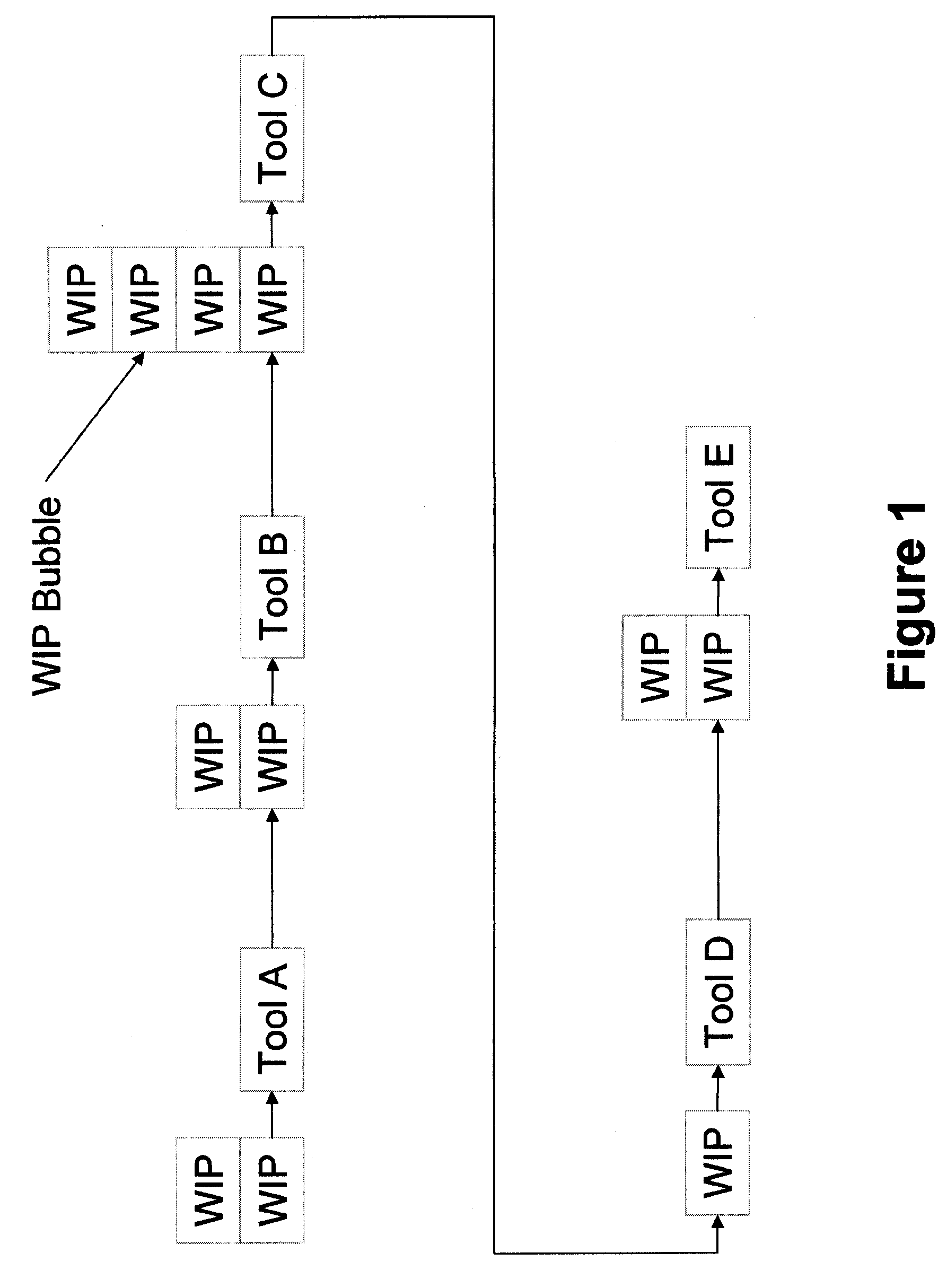 A method for autonomic control of a manufacturing system