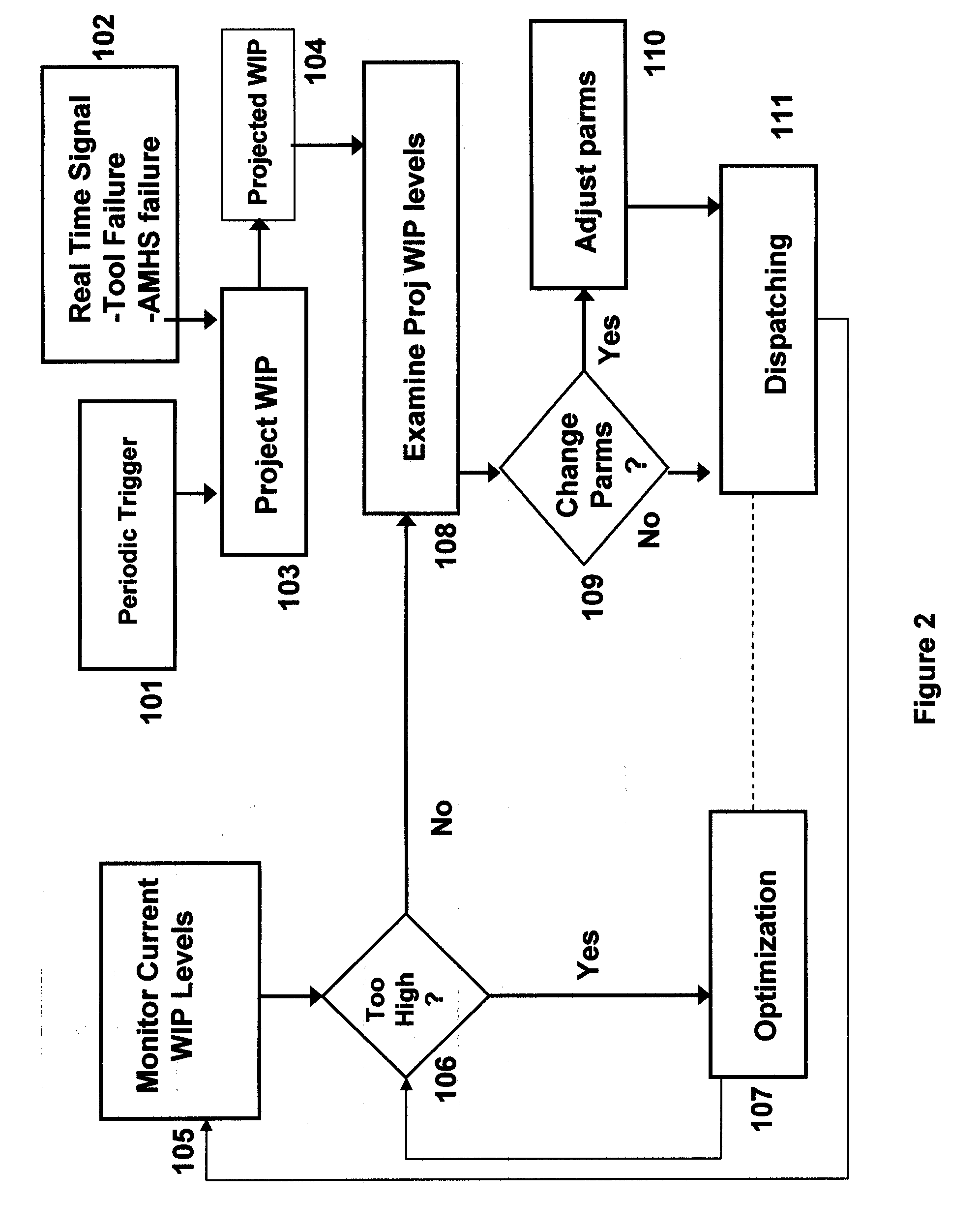 A method for autonomic control of a manufacturing system