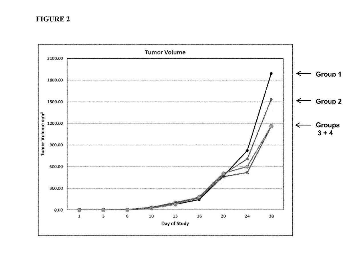 Treatment of cancer with hypochlorous acid