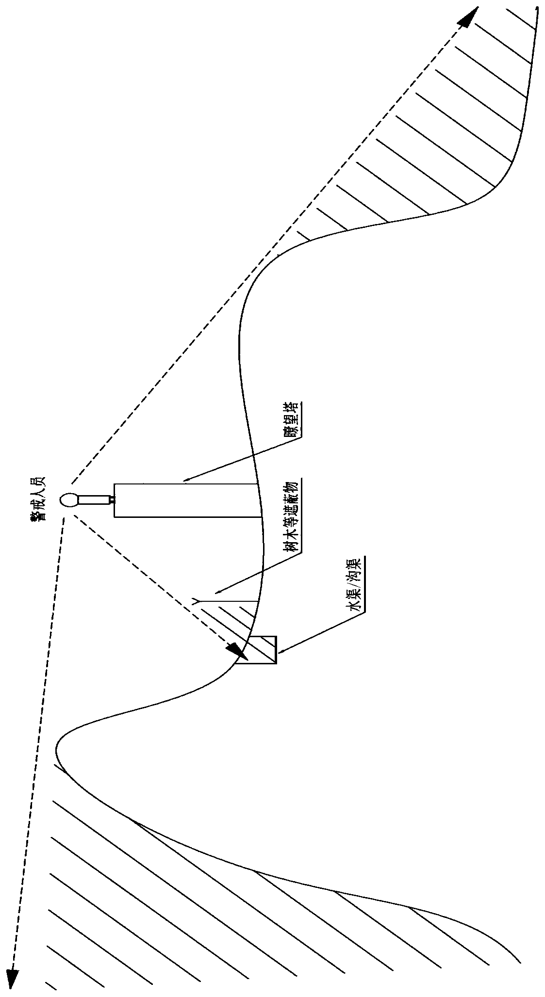 Nuclear power plant area security method and system