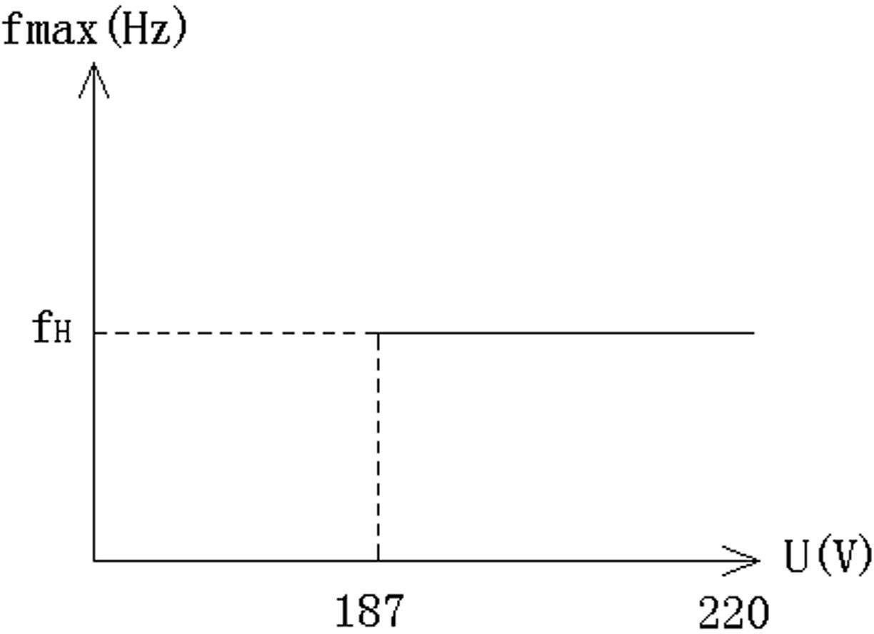 Low voltage control method for variable frequency air conditioner