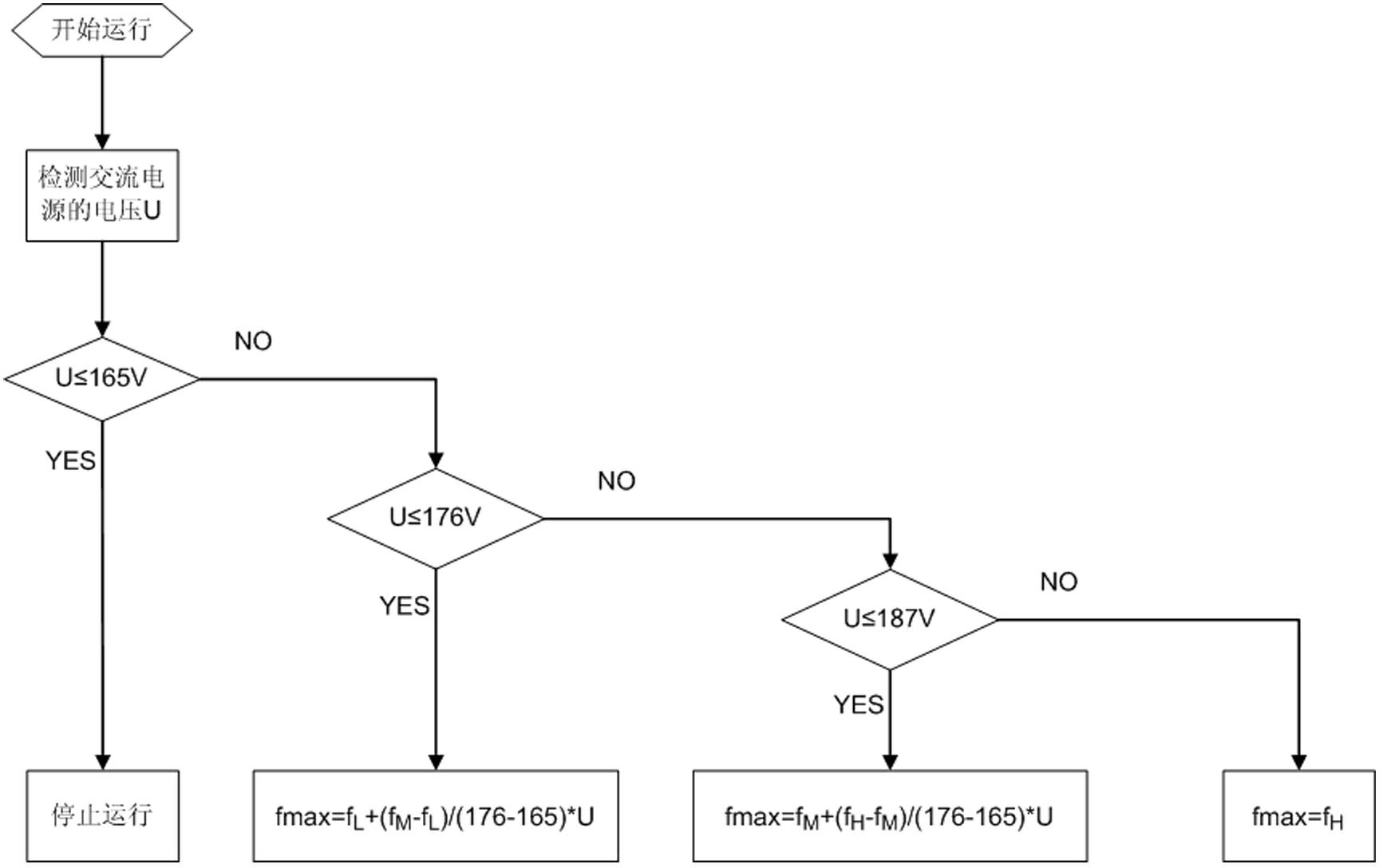 Low voltage control method for variable frequency air conditioner