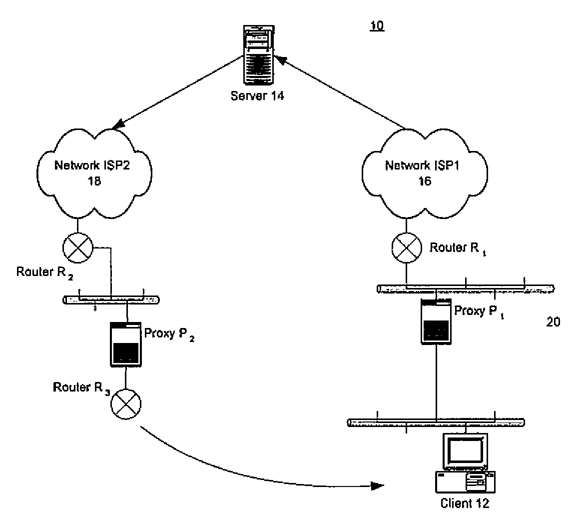 System and Method of Traffic Inspection and Stateful Connection Forwarding Among Geographically Dispersed Network Appliances Organized as Clusters