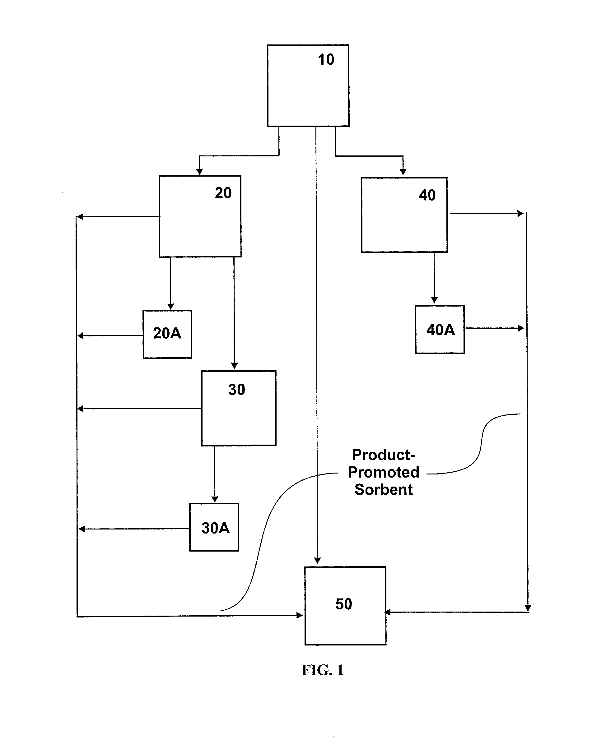 Sorbents for the oxidation and removal of mercury