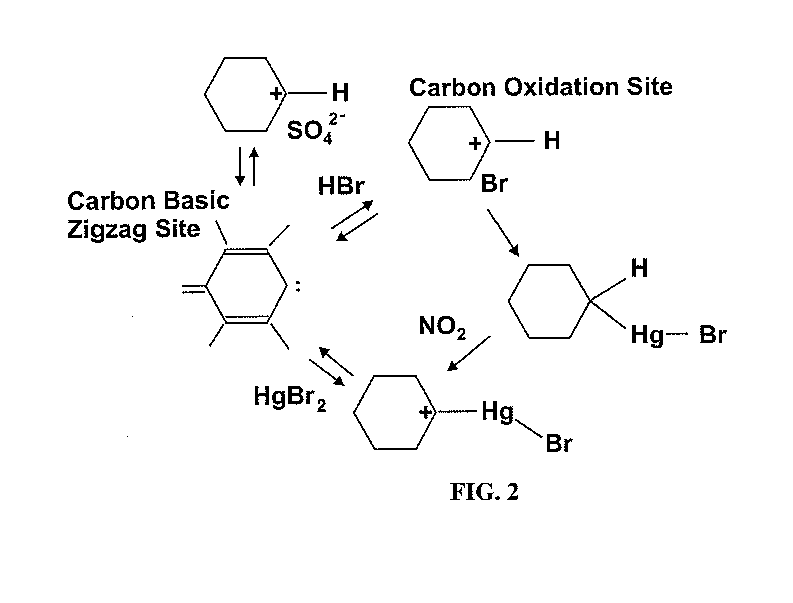 Sorbents for the oxidation and removal of mercury