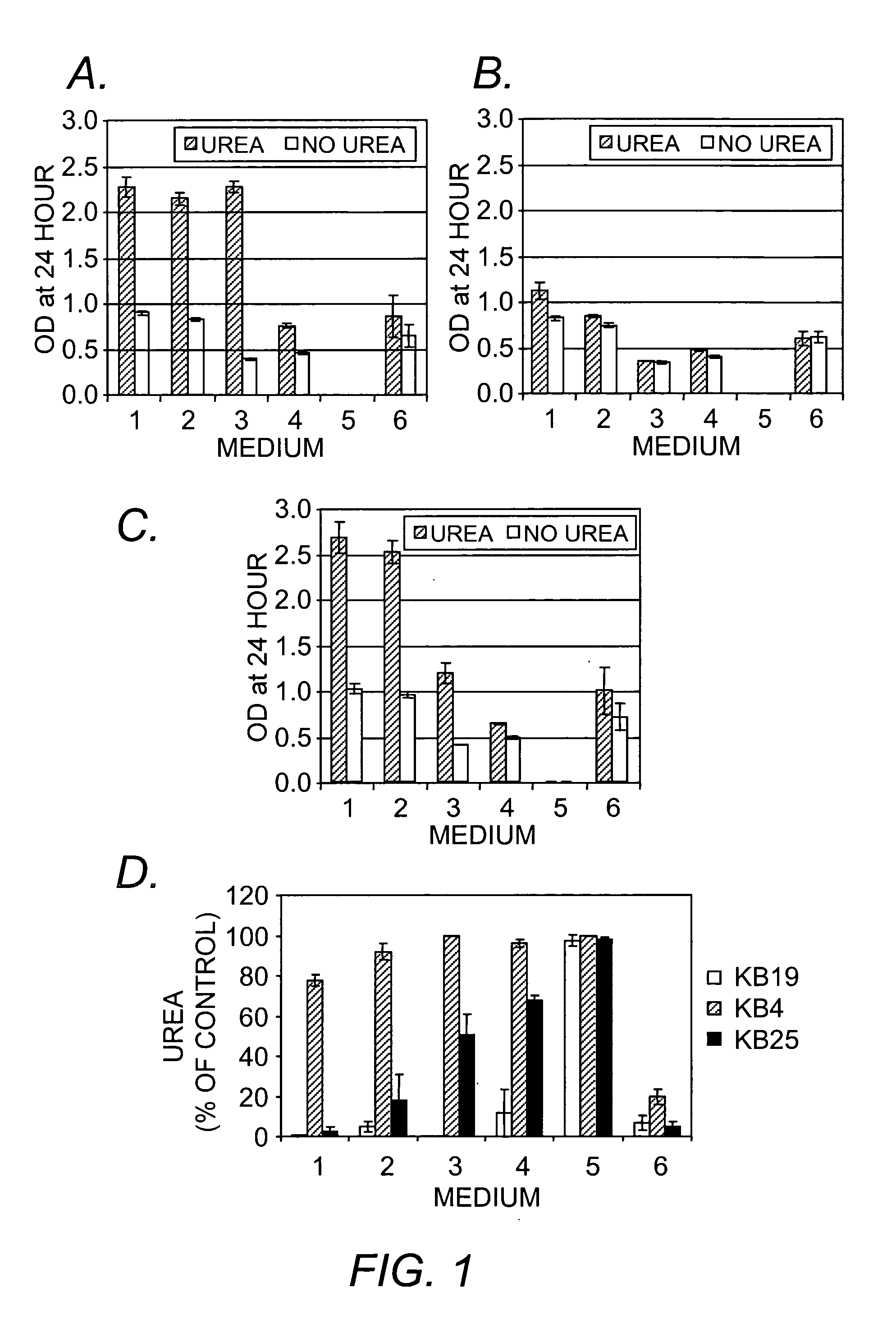 Compositions and methods for augmenting kidney function