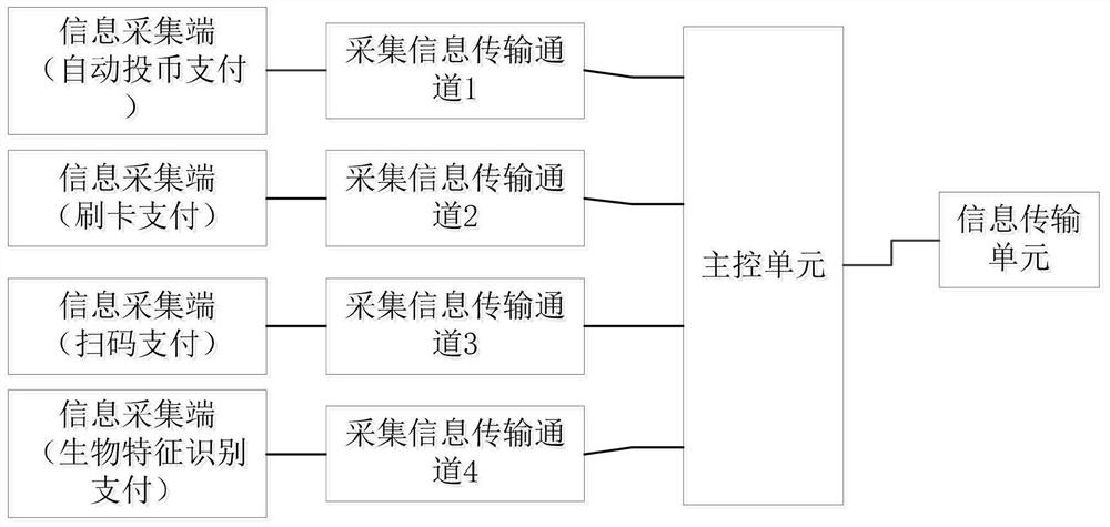 Quick and safe response communication system of intelligent vehicle-mounted terminal