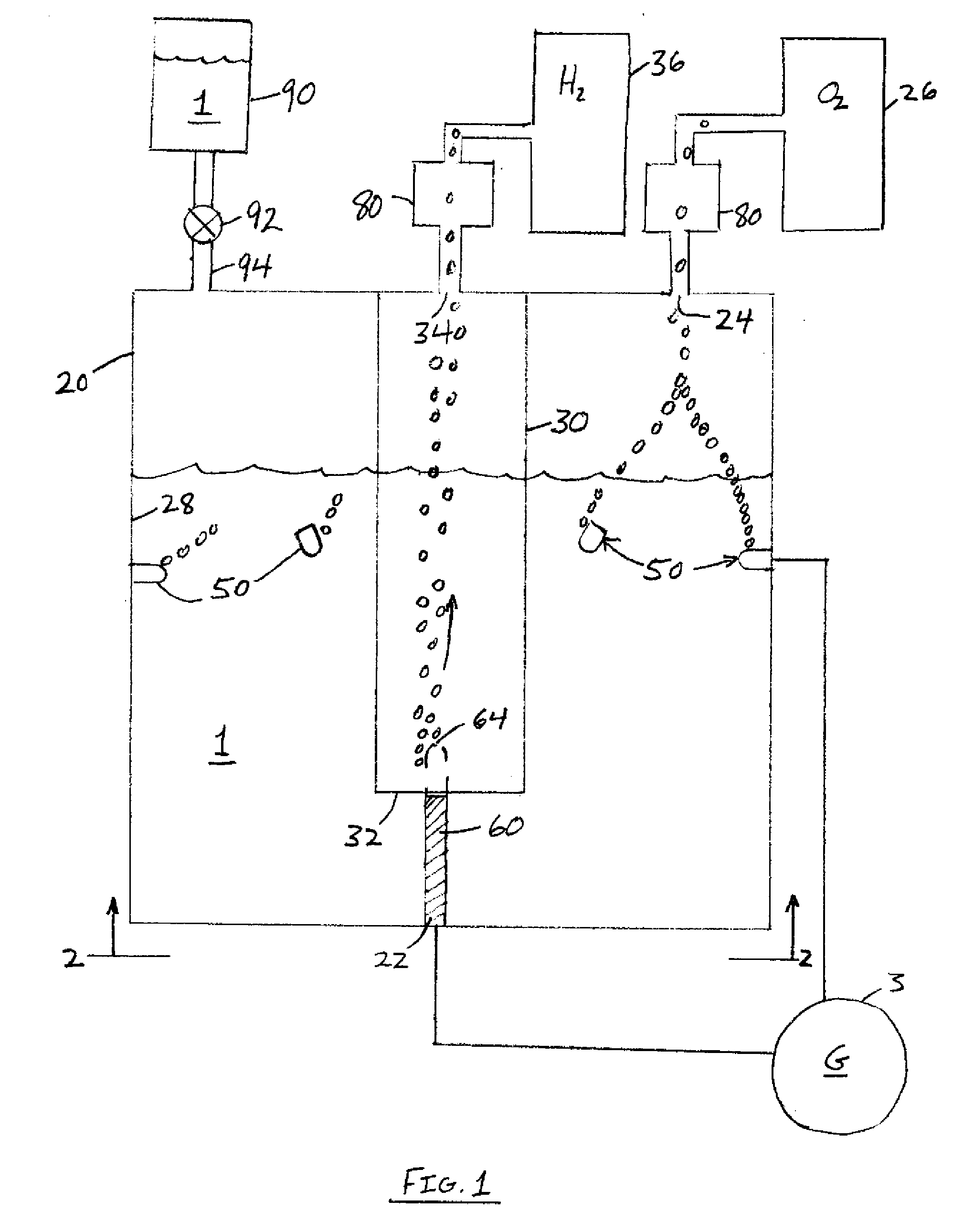 System and Method of Hydrogen and Oxygen Production